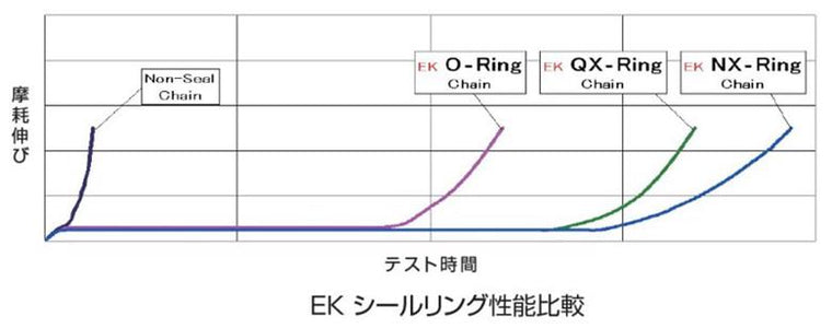 【EKチェーン(江沼チェーン)】エヌマチェーン 530ZVX3-BK GP 68L【カタログ品番：530ZVX3-BK/GP-68】【メーカー品番：530ZVX3-BK/GP】