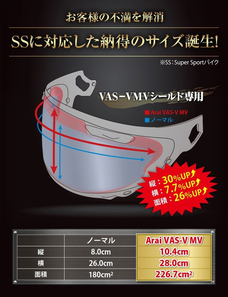ランウィンド｜曇り止めシート ワイドサイズ Arai VAS-V MVシールド対応｜4573291606887