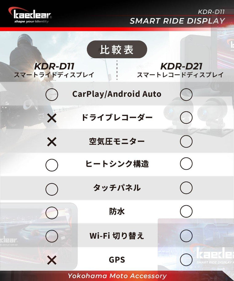 kaedear(カエディア)スマートライドディスプレーKDR-D11