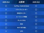 kaedear(カエディア)｜スマートライドディスプレー｜KDR-D12