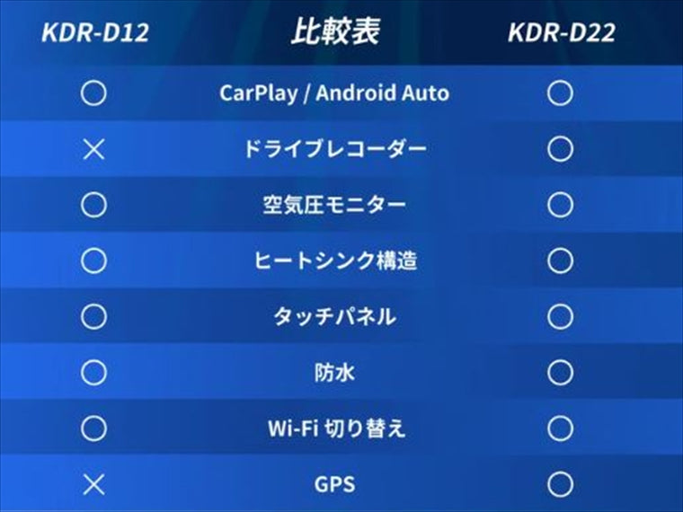 kaedear(カエディア)｜スマートライドディスプレー｜KDR-D12