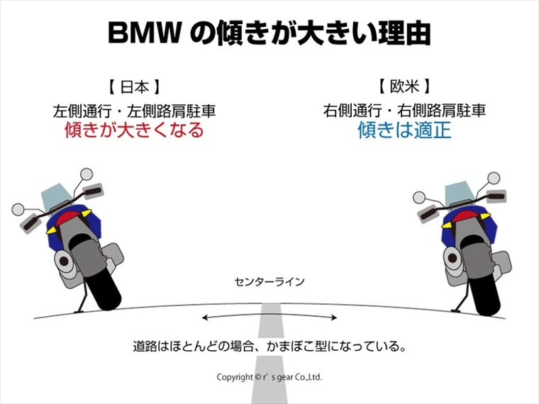 R'S GEAR(アールズギア)｜スタンドハイトブラケット BMW R1300RT 25-｜BB29-SB00