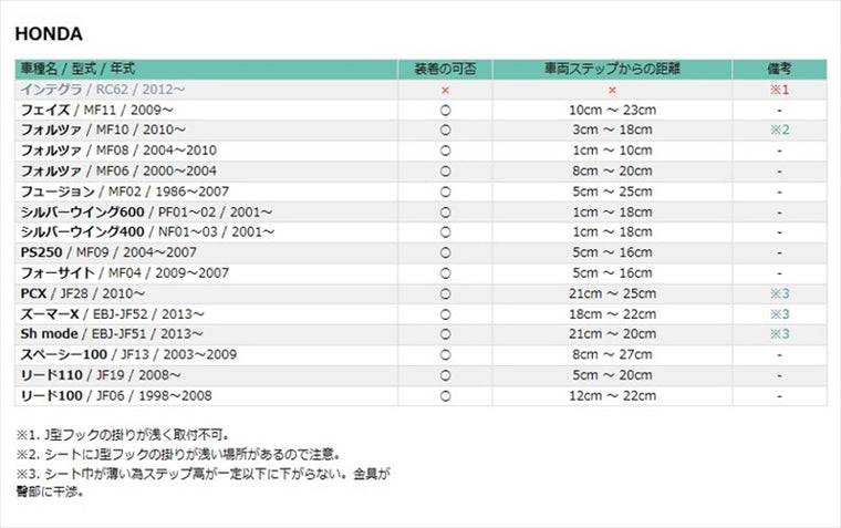 【タンデムライダーズ】チャイルドステップ SC-2 CS-SCT-7800