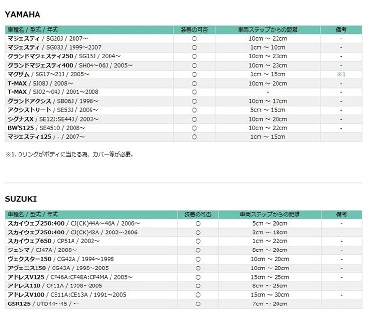 【タンデムライダーズ】チャイルドステップ SC-2 CS-SCT-7800