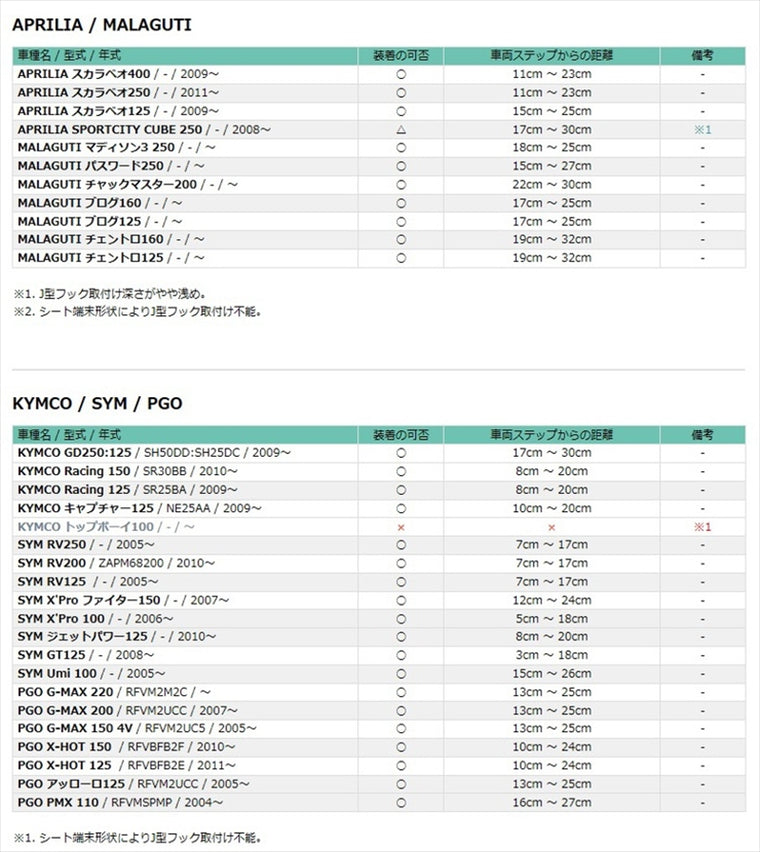 【タンデムライダーズ】チャイルドステップ SC-2 CS-SCT-7800