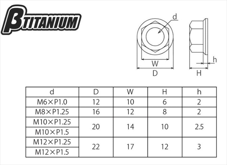 βTITANIUM(ベータチタニウム)｜グリップロックナット交換用Oリング｜TIGN-ORING-08
