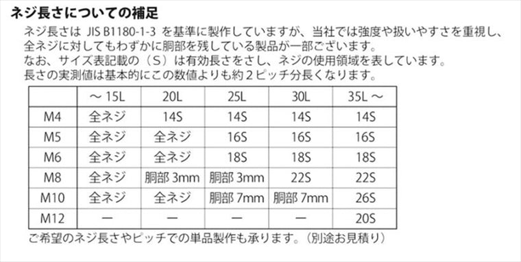 βTITANIUM(ベータチタニウム)｜ストレートキャップボルト M10×30 ｜BT-TISC-10030