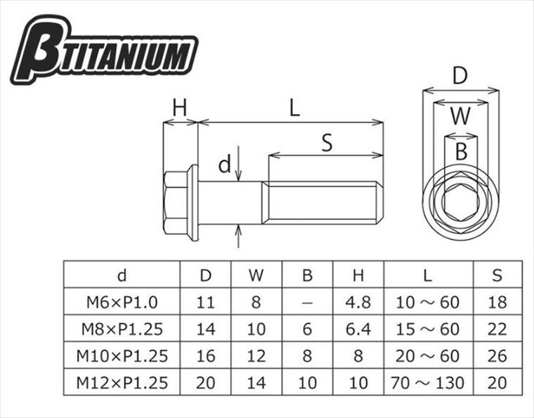 βTITANIUM(ベータチタニウム)｜コンパクトフランジ六角ボルト ｜BT-TIHC-08025-BG
