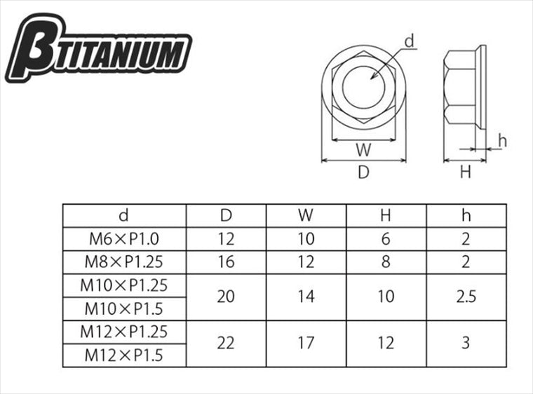βTITANIUM(ベータチタニウム)｜グリップロックナット M6｜BT-TIGN-06-RP