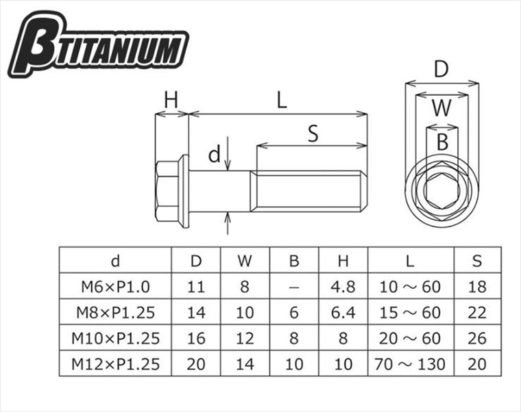 βTITANIUM(ベータチタニウム)｜コンパクトフランジ六角ボルト ｜BT-TIHC-08015-RP