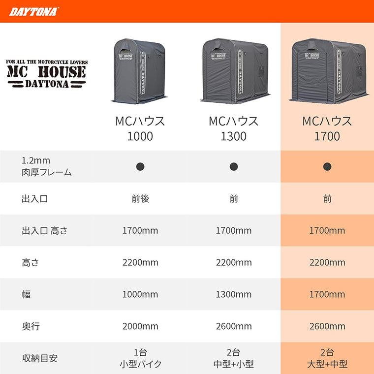 DAYTONA｜MC HOUSE 1700(MCハウス)｜31333