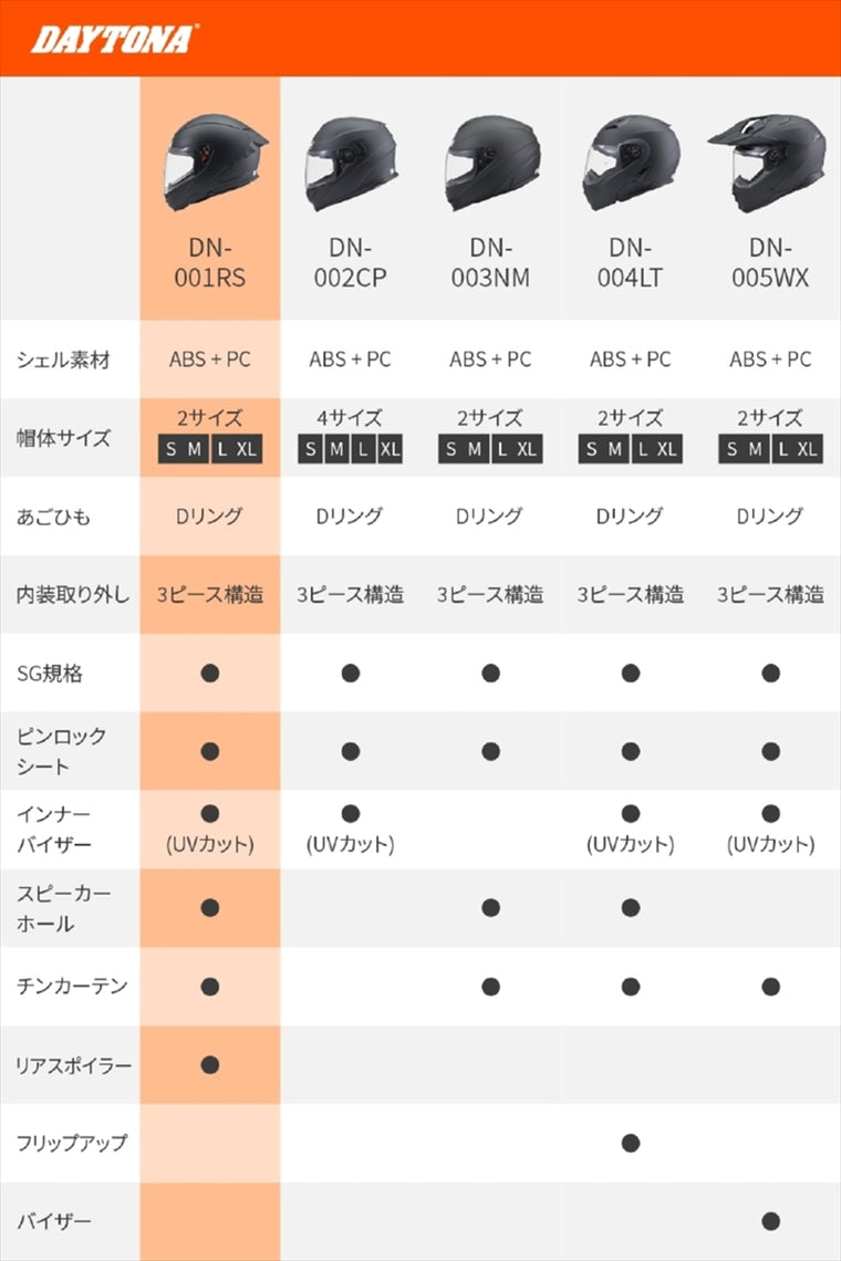 デイトナ｜DN001RSフルフェイスヘルメットWH/S｜46448