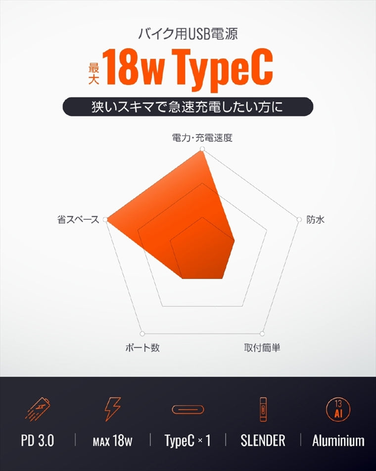 デイトナ｜デンゲンSLIM18WタイプC アルミ｜48324