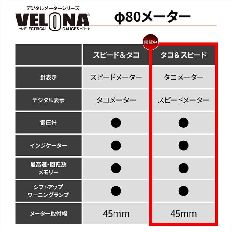 デイトナ｜VELONA80 9000RPM AND SPD｜48140