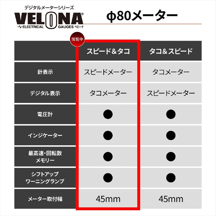 デイトナ｜VELONA80 SP200KM AND RPM｜48139