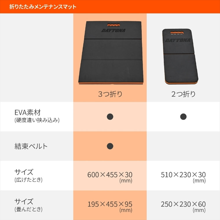 デイトナ｜メンテナンスマット 3ツオリ 45X60X3CM｜48755