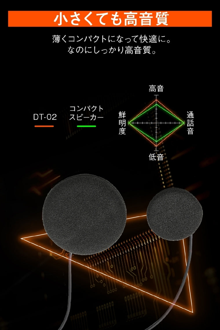 デイトナ｜DT-02オプションコンパクトスピーカー｜24658