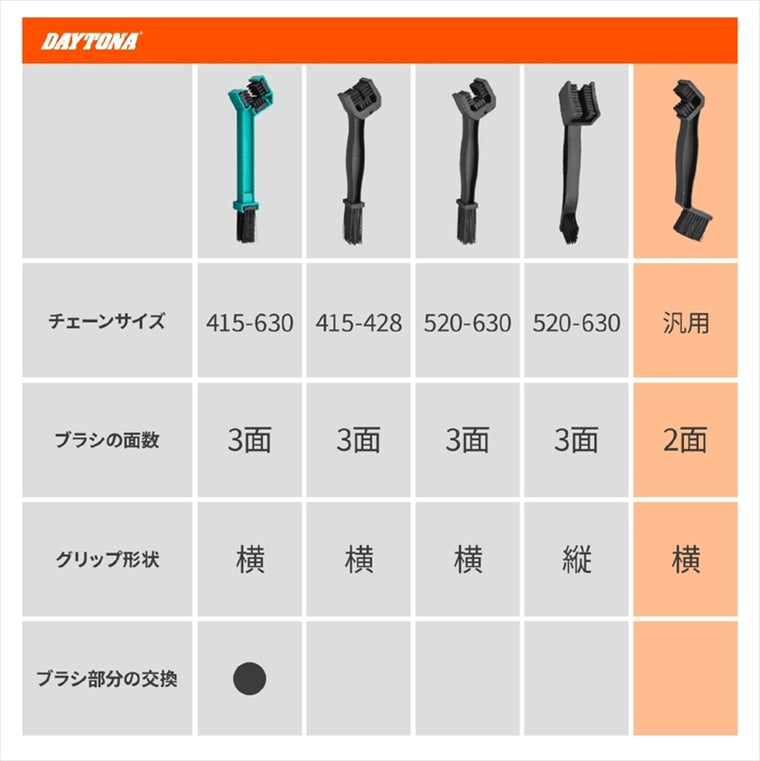 デイトナ｜チェーンブラシ Lガタ｜61393