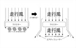 【ポッシュフェイス】ラジエターエアディフェーザー レッド Z900RS 18-22/Z900RS CAFE 18-22 132105-02