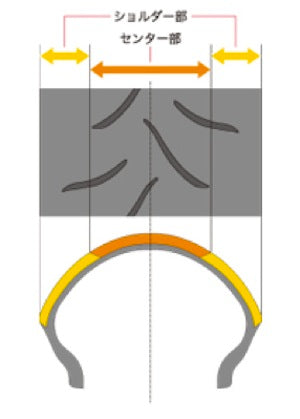 【BRIDGESTONE】ブリヂストン BATTLAX BT016PRO 150 70ZR18(70W) TL【カタログ品番：P056-6191】【メーカー品番：MCR00720】