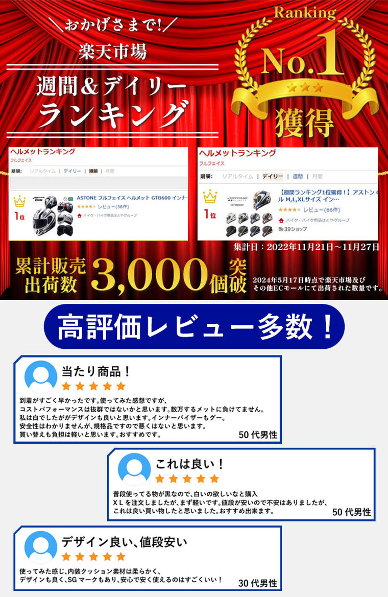 在庫限りで販売終了 バイクフルフェイスヘルメット ASTONE(アストン) GTB600