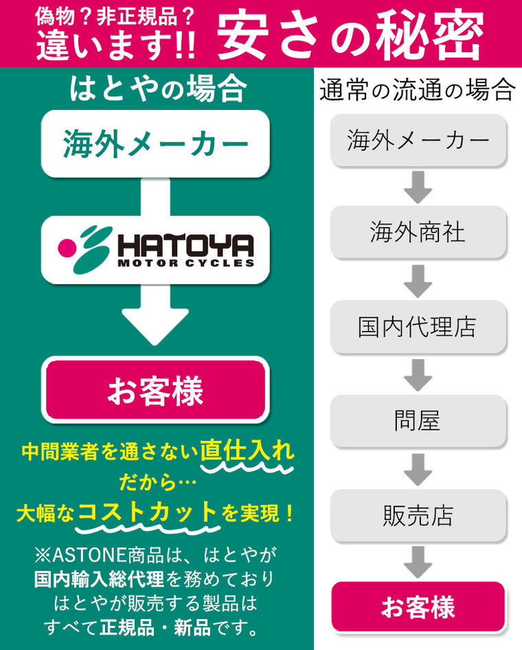 在庫限りで販売終了 バイクフルフェイスヘルメット ASTONE(アストン) GTB600