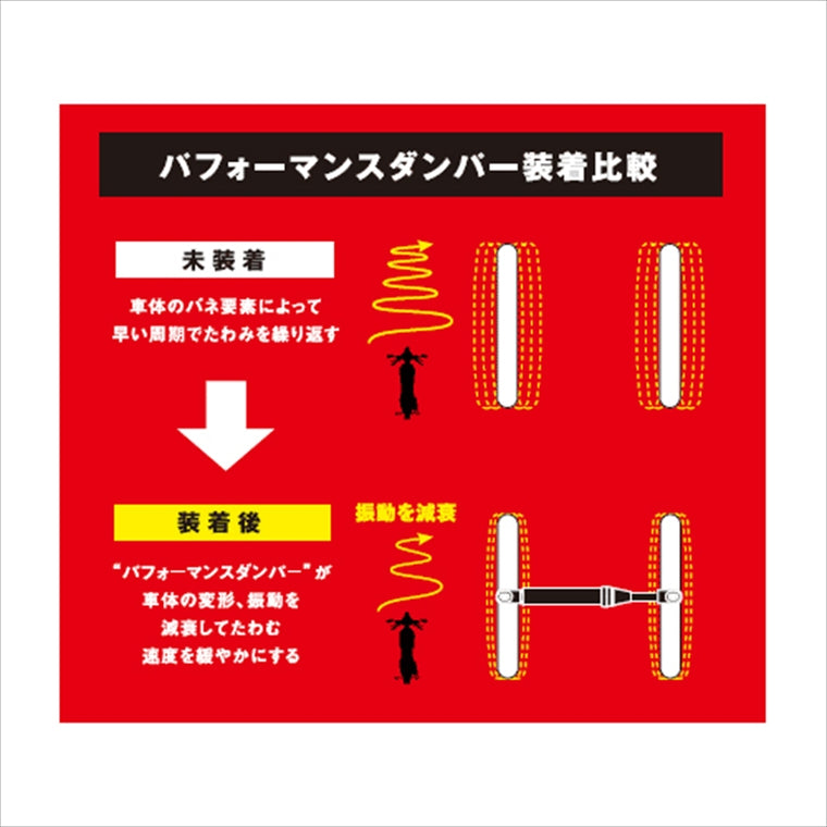 YAMAHA｜パフォーマンスダンパー XMAX｜Q5KYSK145F01