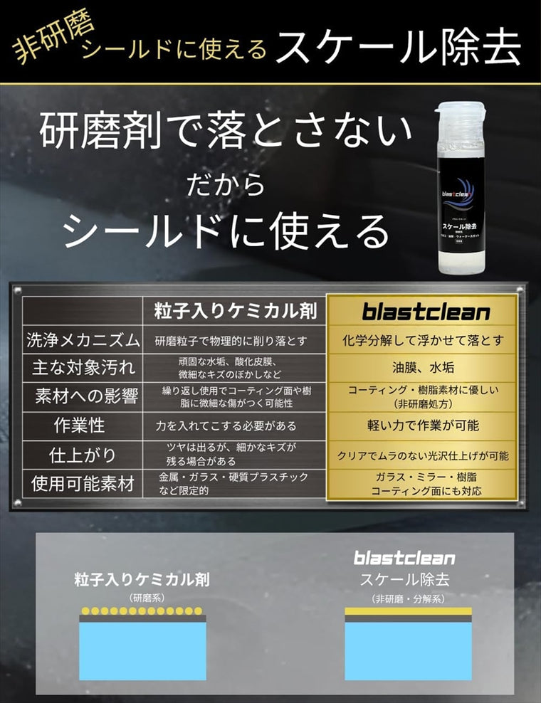 RunWind blastclean(ブラストクリーン)ヘルメット専用携帯ケミカル剤セット rw-006