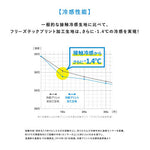 【FREEZETECH/氷撃】冷却フェイスカバー イヤーループ付き【25152417/25152418】