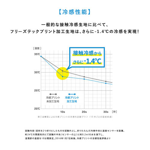 【FREEZETECH/氷撃】冷却フェイスカバー イヤーループ付き【25152417/25152418】
