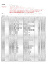 Fixe design｜ヘルメットロックM1 CBR1000RR-R SC82用｜FDHLHO201S