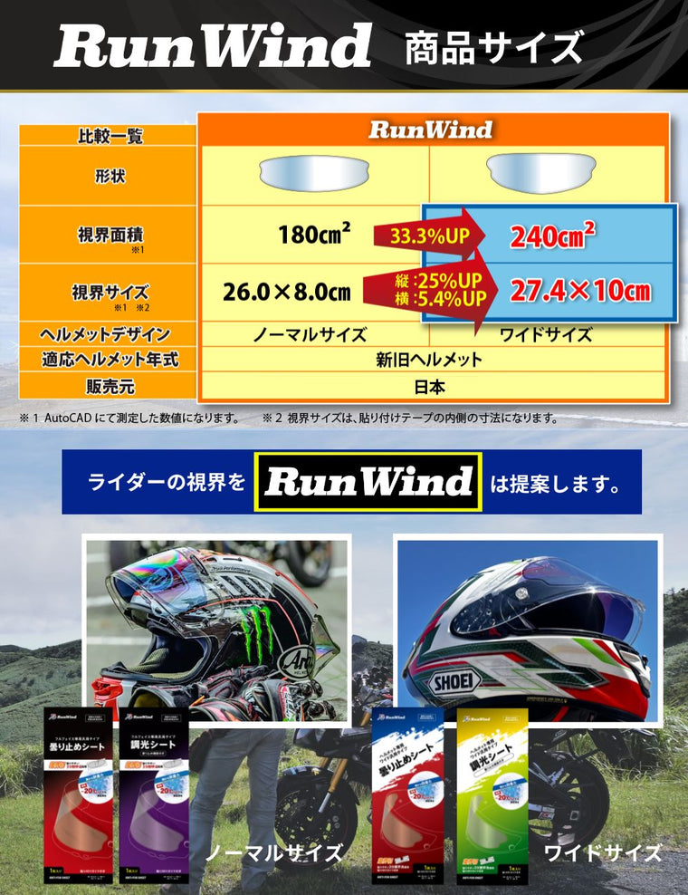 【RunWind】【MLS】曇り止めシート ノーマルサイズ（調光） anti-fog-sheet-col