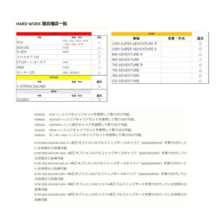 【HARDWORX】バイク用アルミトップケース【HXNE40】