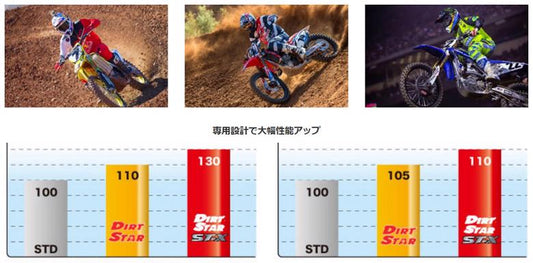 ディーアイディー DID ST-X リム 18X2.15 オレンジ KTM EXC 16- カタログ品番：0402-0078-00059 メーカー品番：