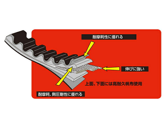 DAYTONA デイトナ キョウカVベルト SWISH カタログ品番：P094-7343 メーカー品番：92539