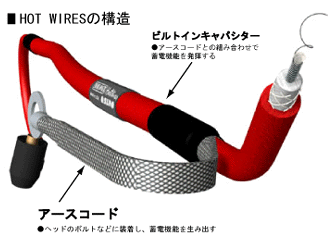 ノロジー ホットワイヤー イエロー HONDA プレリュードBB6／BB8 《ノロジー N011224134》◇Cr◇プロト品番P031-5410メーカー品番N011224134