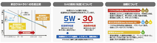 ホンダ ウルトラオイル S9 08236-99961